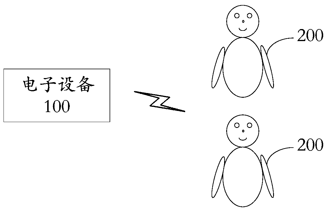 Identity recognition method and electronic equipment