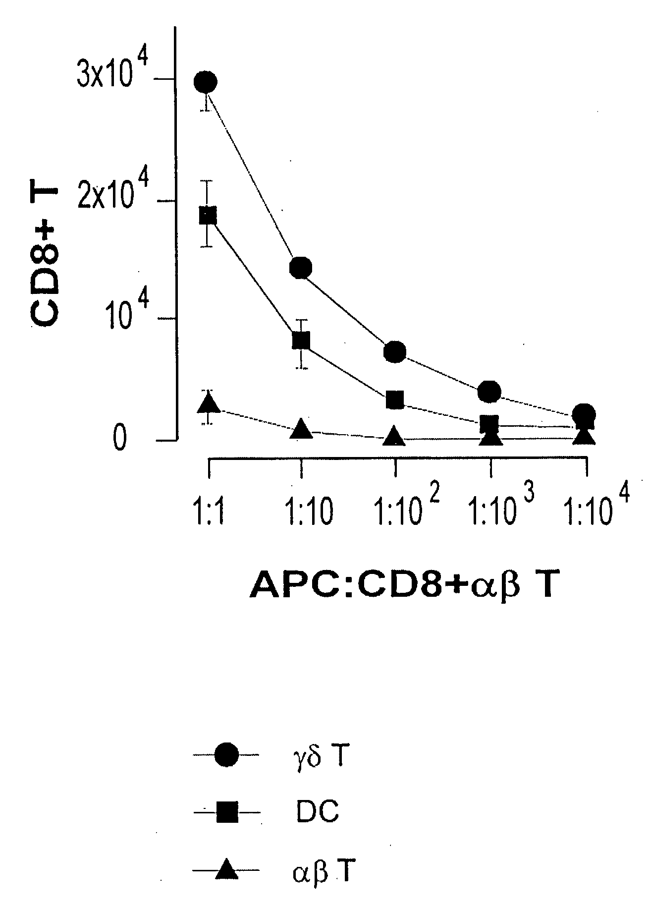 Preparation of Antigen-Presenting Human Gamma-Delta T Cells and Use in Immunotherapy