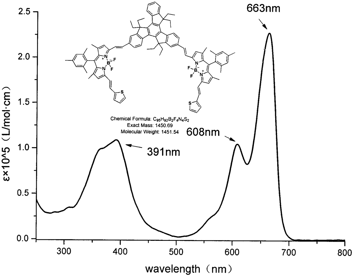 A near-infrared trimeric indenyl conjugated double bodipy fluorescent dye and preparation method thereof