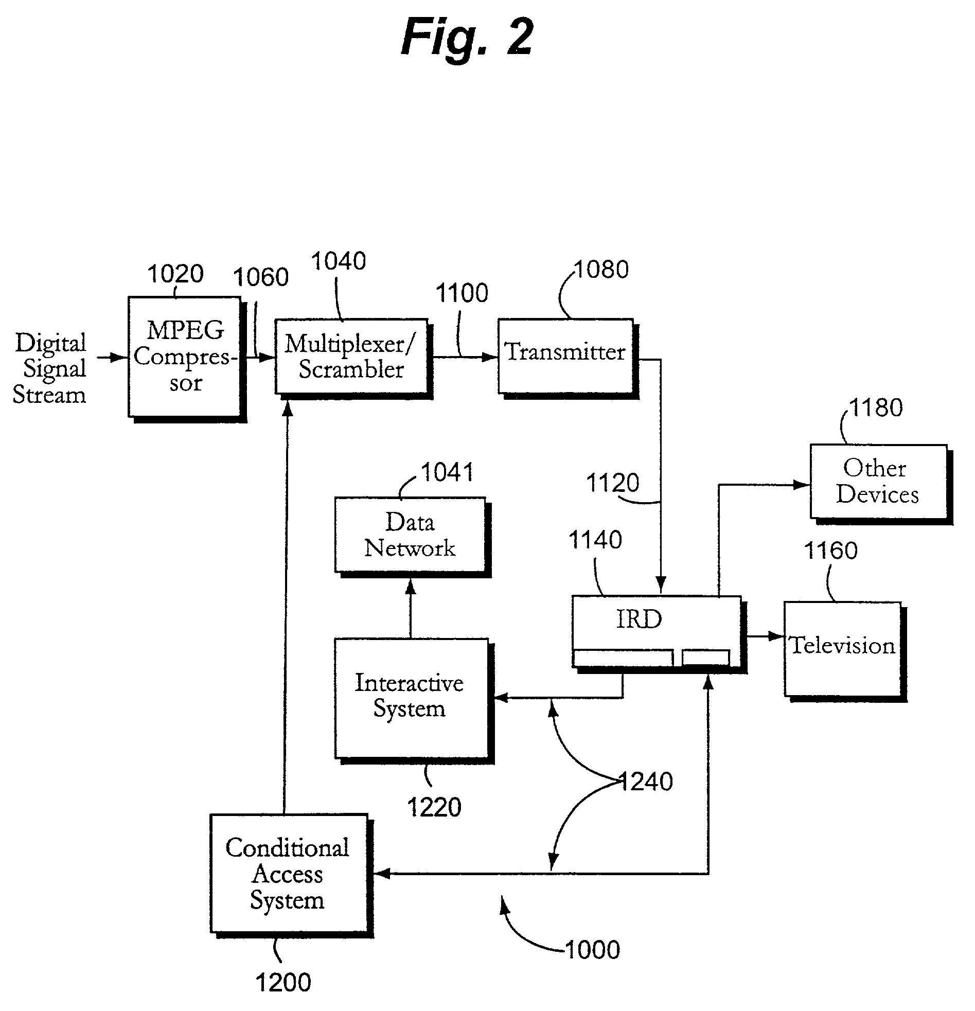 Portal for a communications system