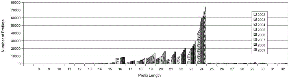 IP routing search method and device