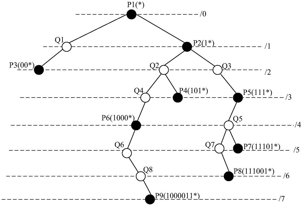 IP routing search method and device