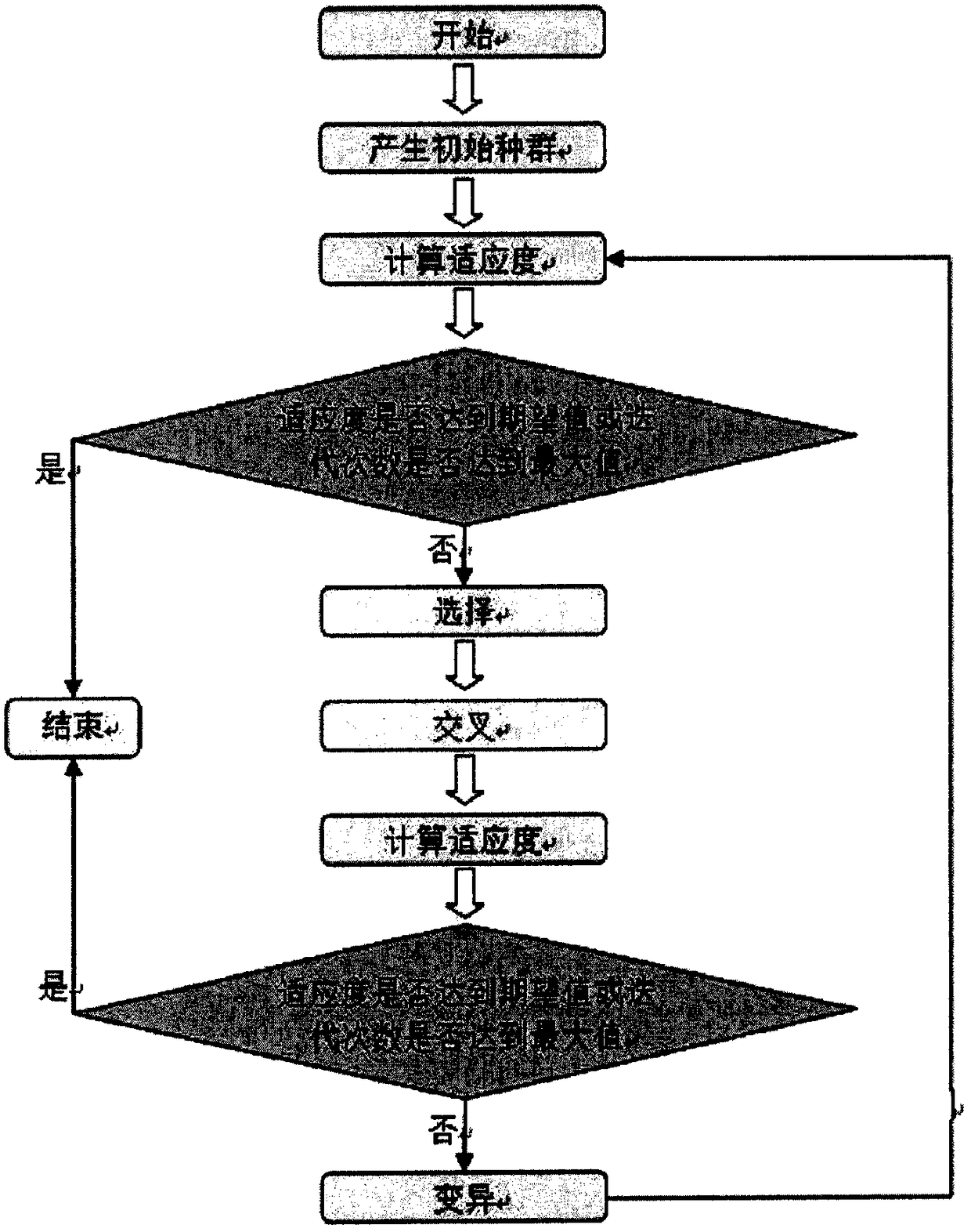 Random sampling method based on information distribution mode