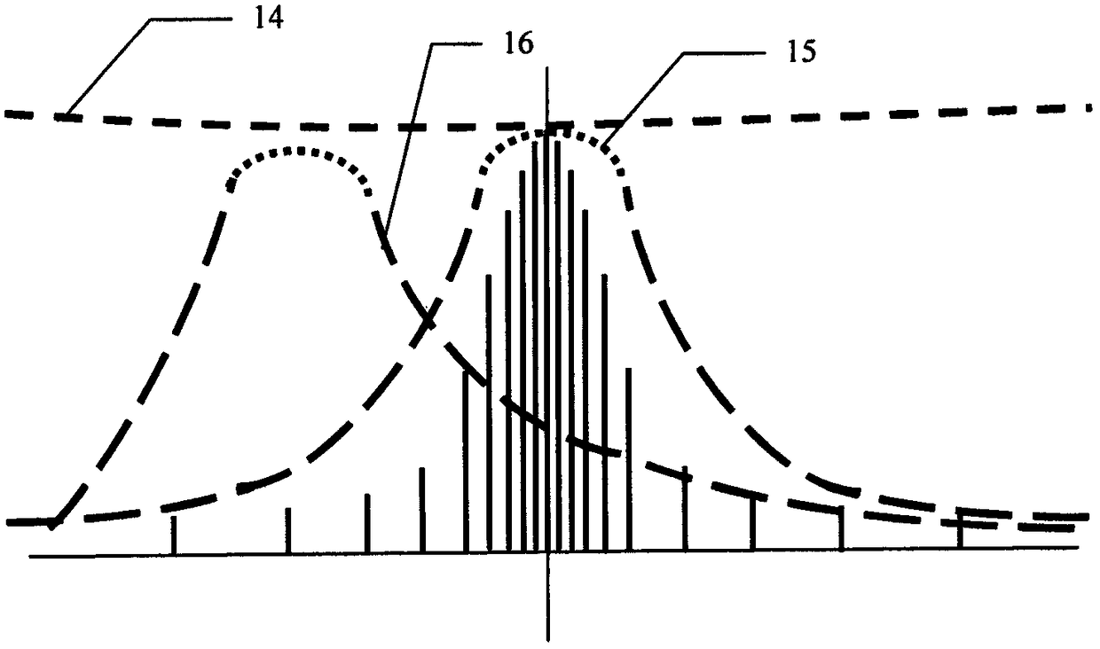 Random sampling method based on information distribution mode