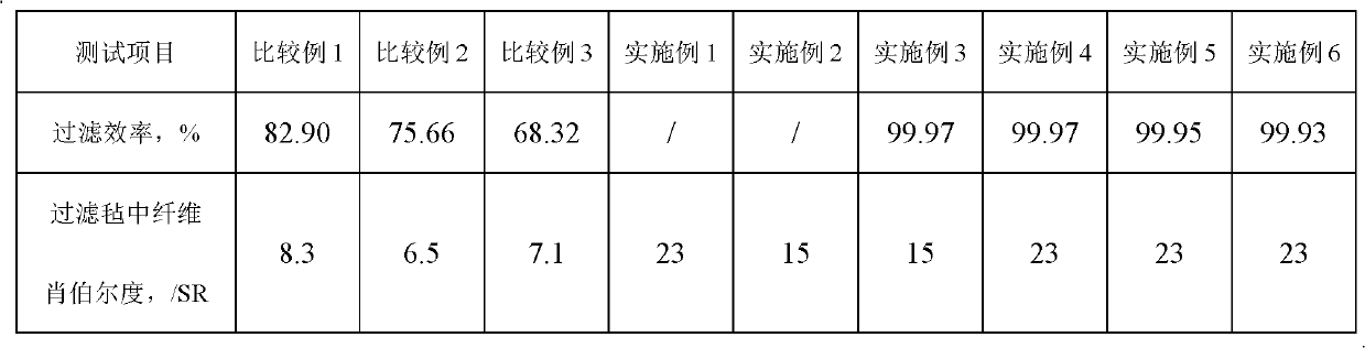 Short fiber with microfiber structure, filter felt, and manufacturing method of filter felt