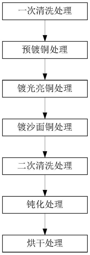 Copper pre-plating method, copper plating method and copper plating device for superconducting strip