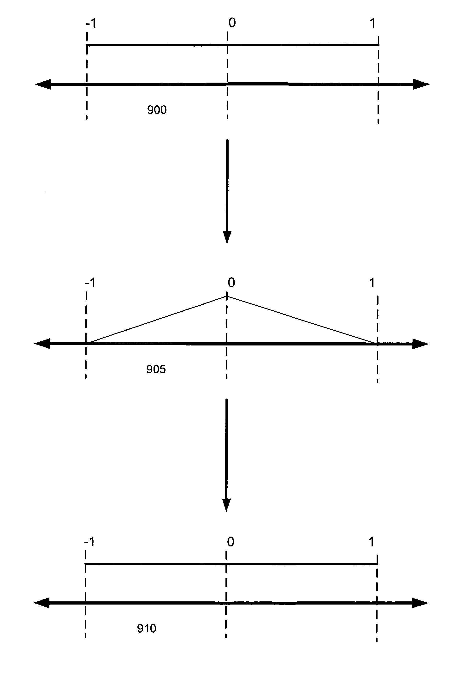 Method of creating and evaluating bandlimited noise for computer graphics