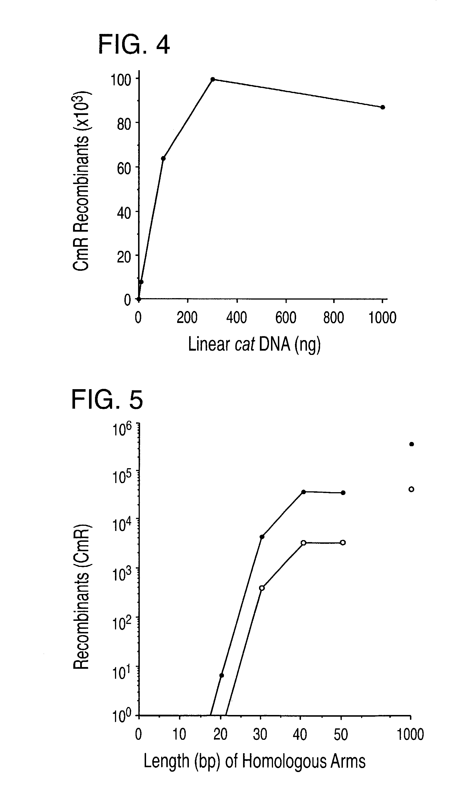 Enhanced homologous recombination mediated by lambda recombination proteins