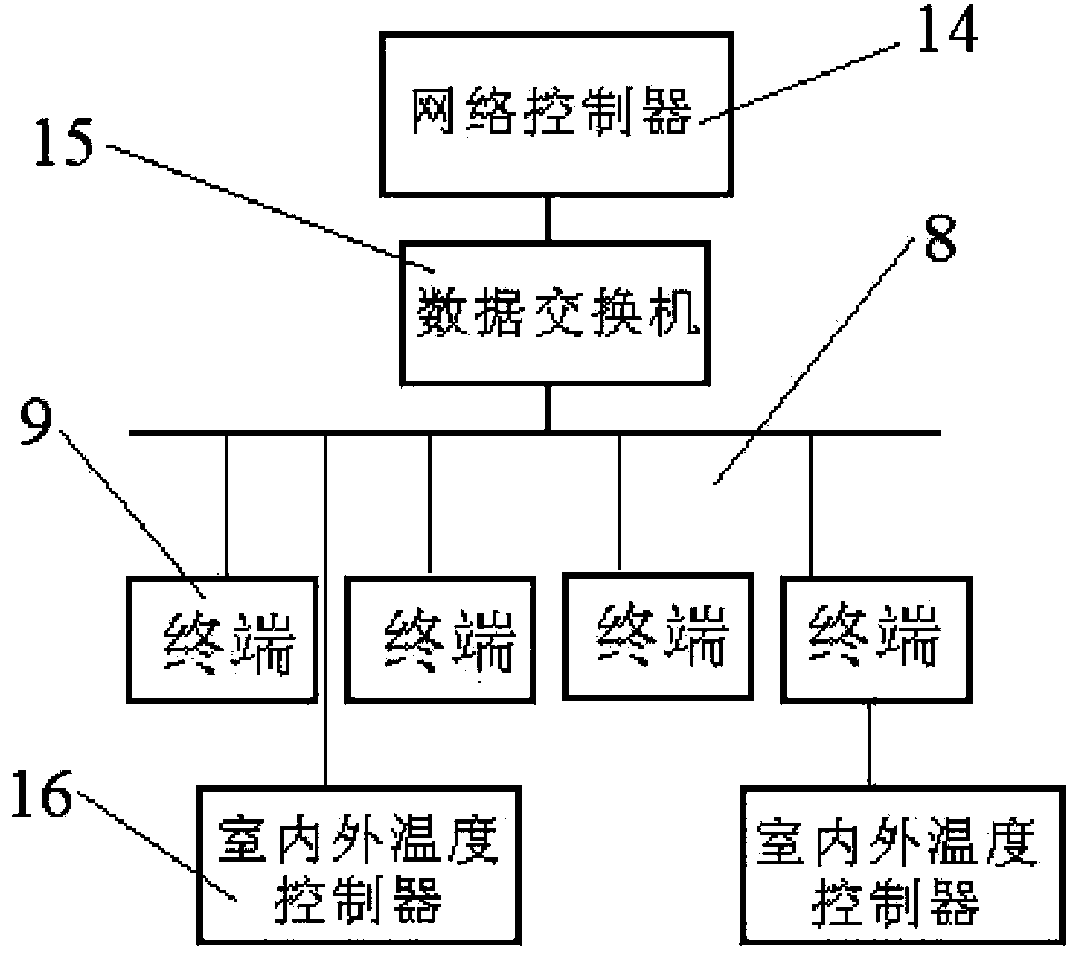 Temperature self-controlling composite energy storage ground central heating system controlled by computer