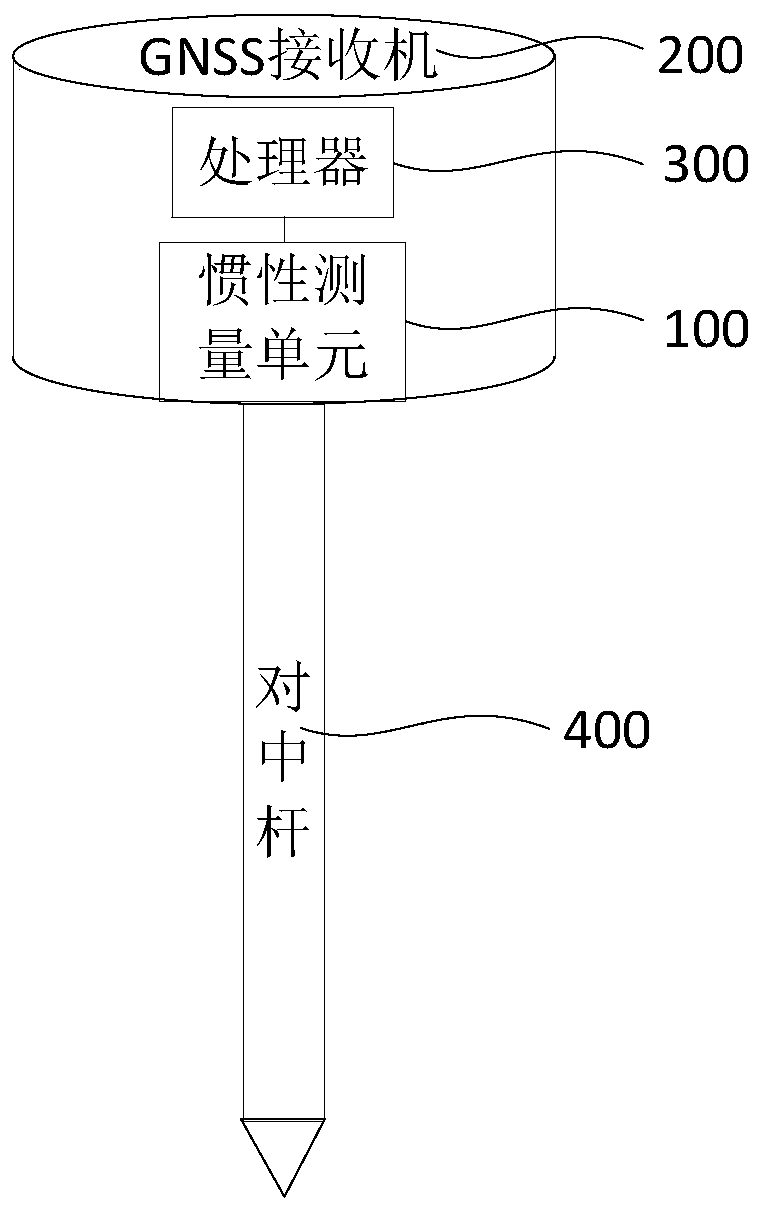 System, method and device for measuring tilt amount of GNSS receiver and storage medium