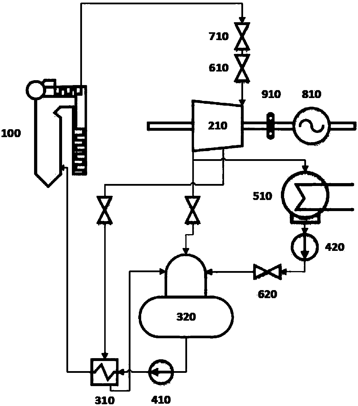 Method for transforming fire coal power generator set into phase modifier and phase modifier