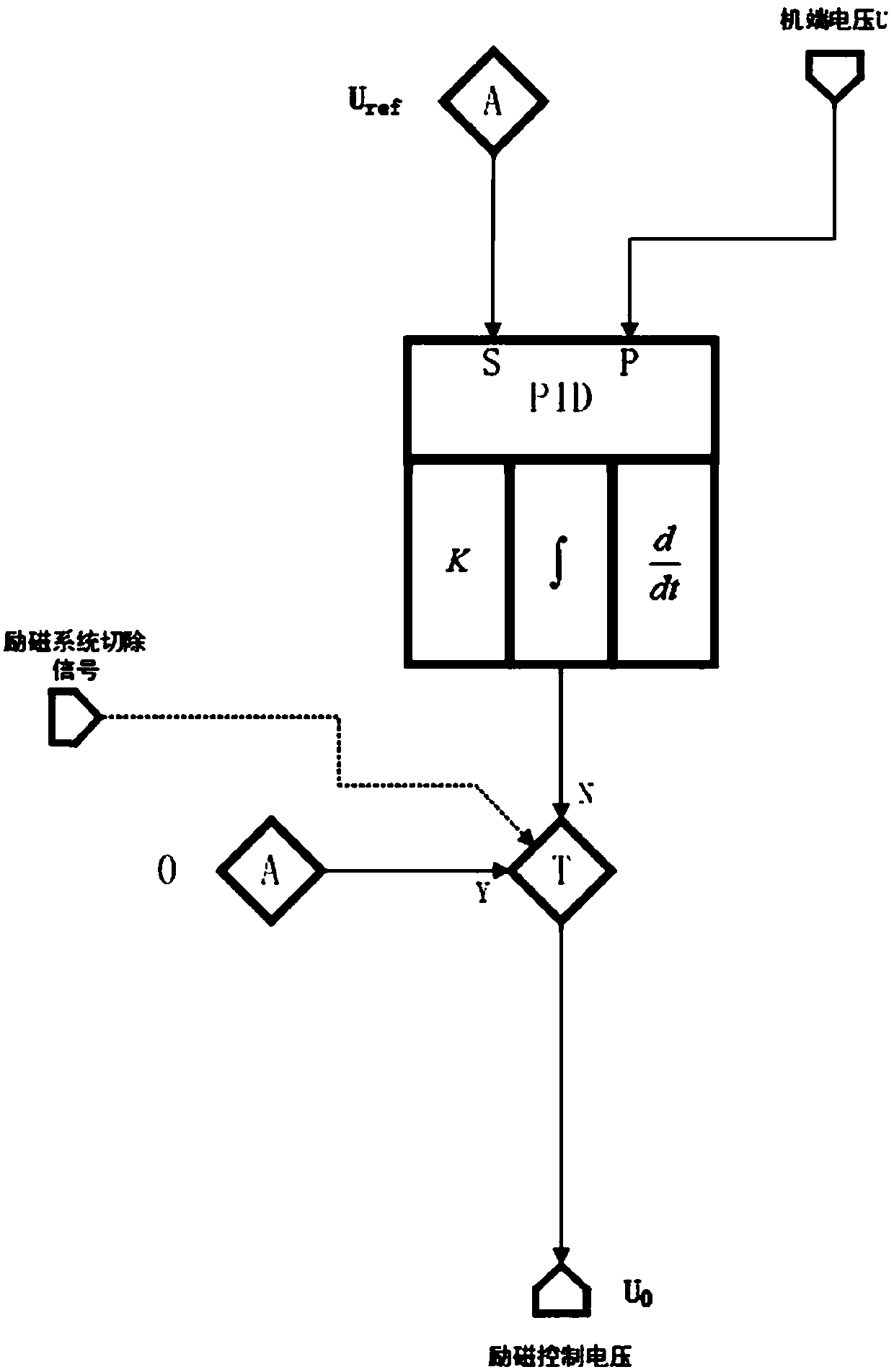 Method for transforming fire coal power generator set into phase modifier and phase modifier