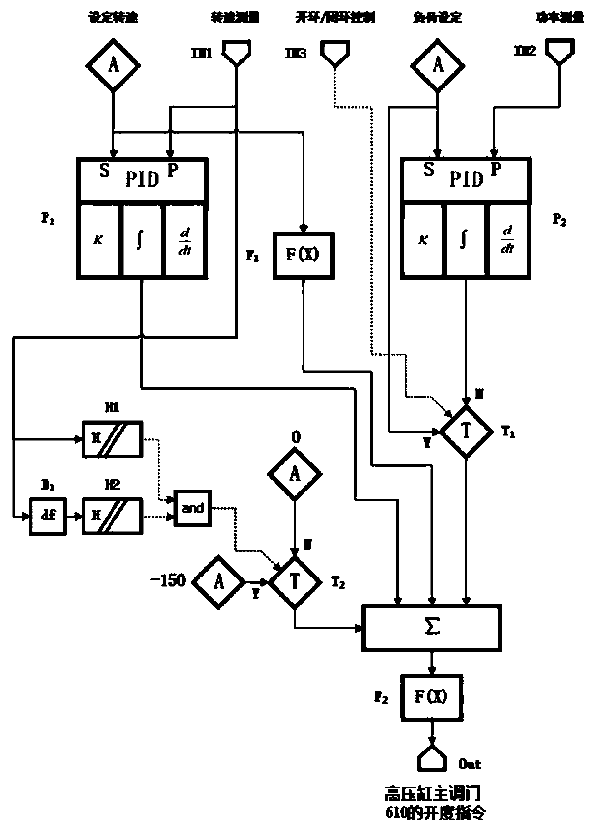 Method for transforming fire coal power generator set into phase modifier and phase modifier