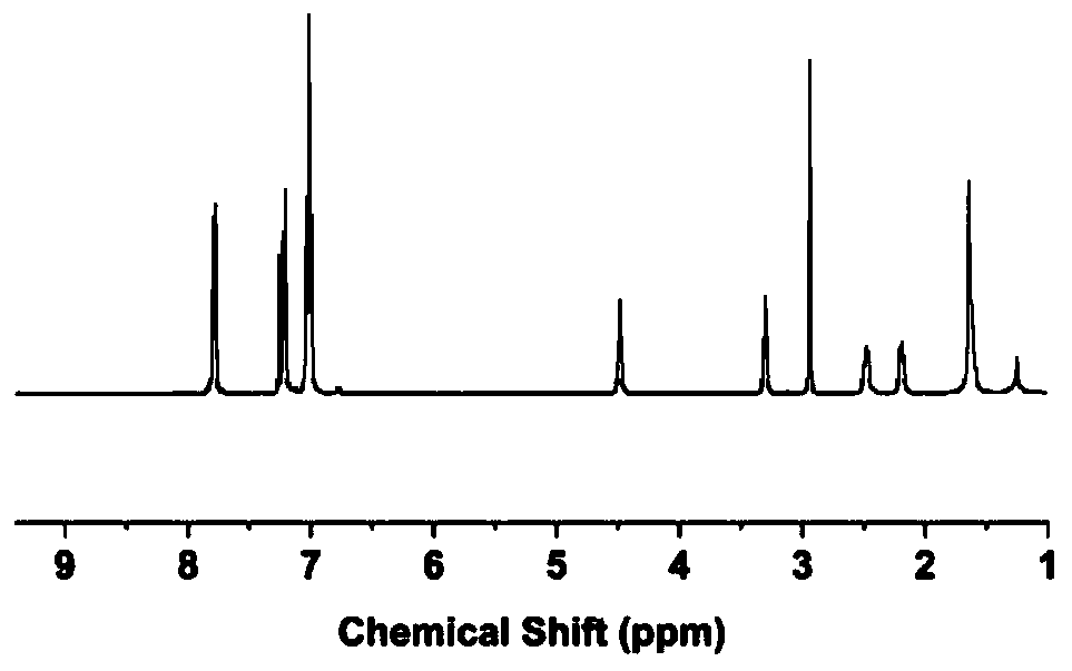 Diphenolic acid type polyarylether dielectric material with side chain containing methylsulfonyl and preparation method thereof