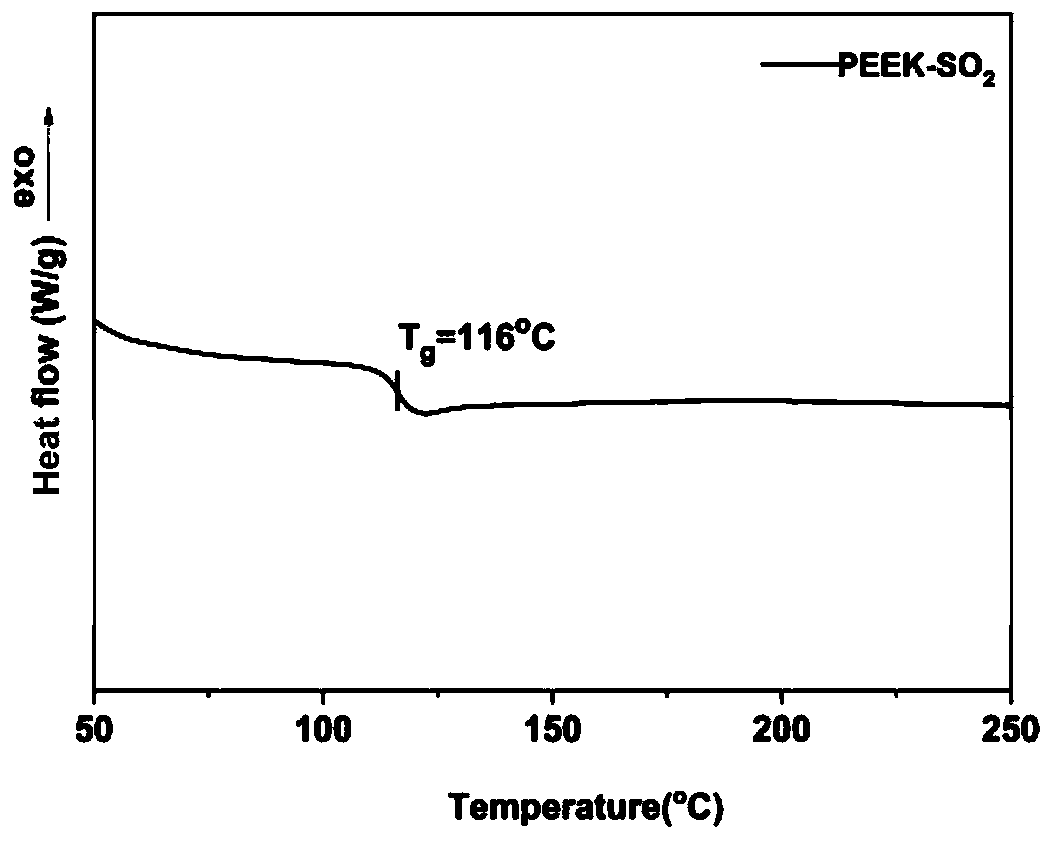 Diphenolic acid type polyarylether dielectric material with side chain containing methylsulfonyl and preparation method thereof