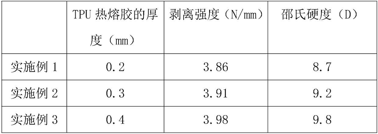 Sewing method capable of fast overlock