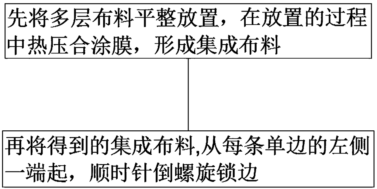 Sewing method capable of fast overlock