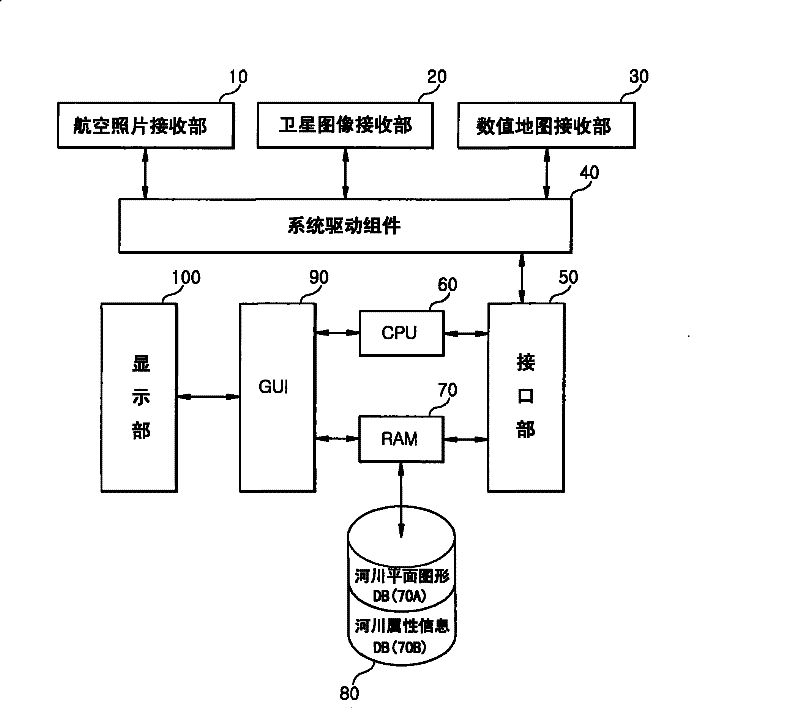 River time series analysis system and method based on spatial image information and gis