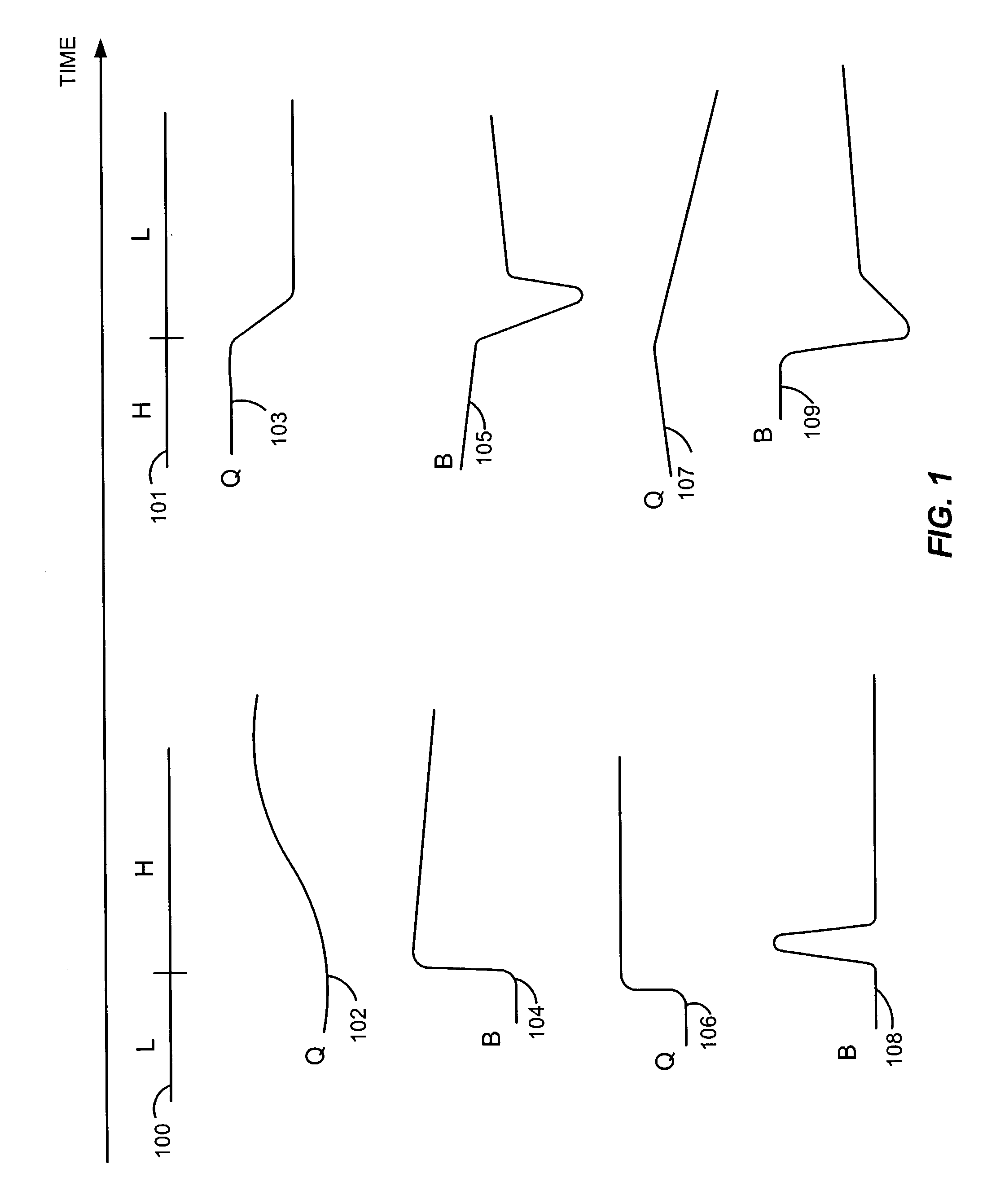 Dynamic bit rate control process