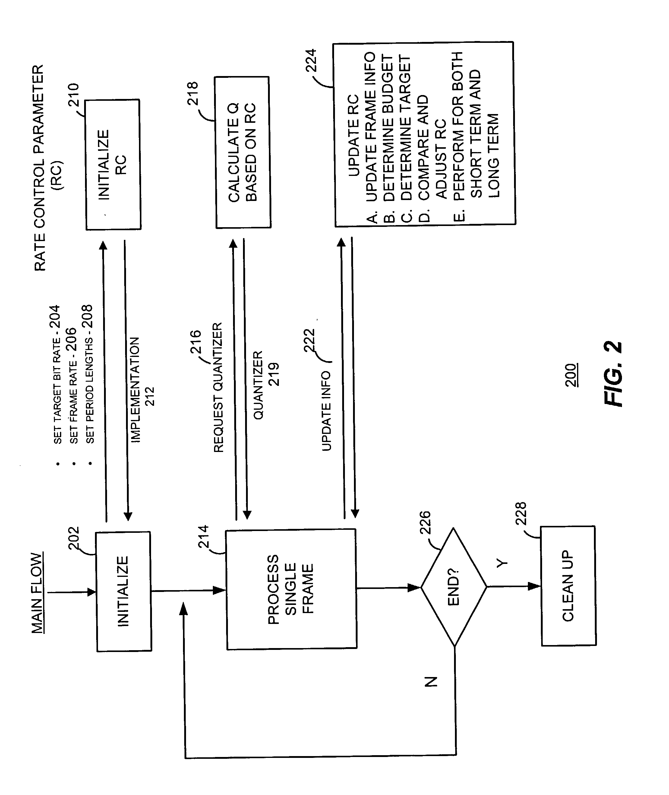 Dynamic bit rate control process