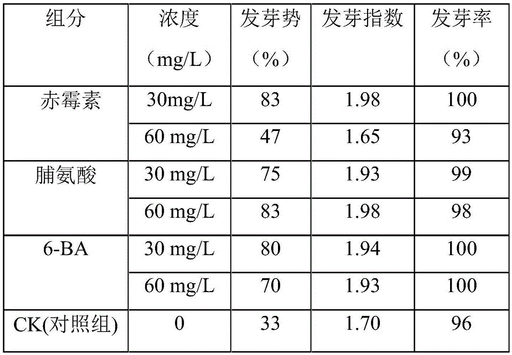 Low-temperature-resistant and drought-resistant seed treatment agent and preparation method thereof