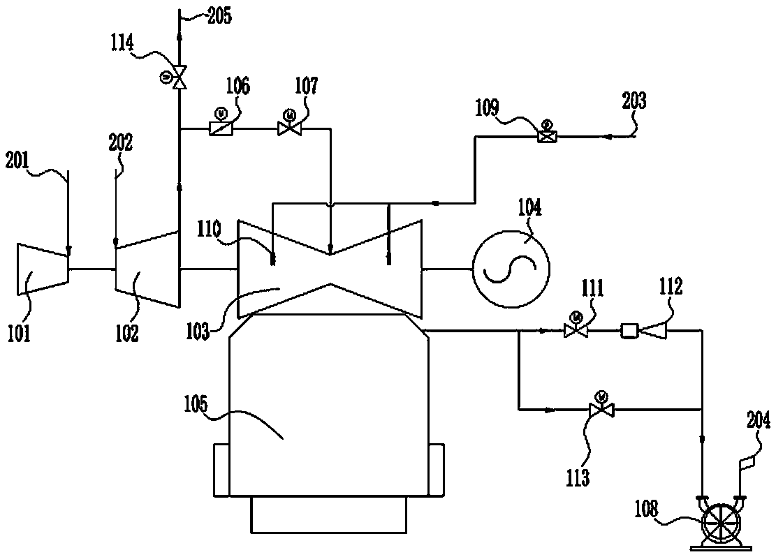 A modification method of thermoelectric decoupling system for steam turbine low-pressure cylinder high-vacuum de-cylinder operation