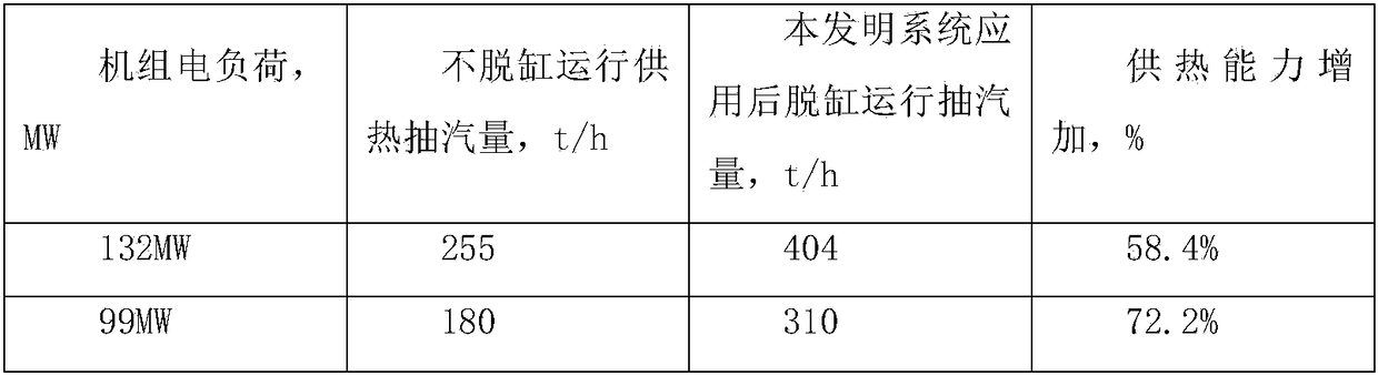 A modification method of thermoelectric decoupling system for steam turbine low-pressure cylinder high-vacuum de-cylinder operation