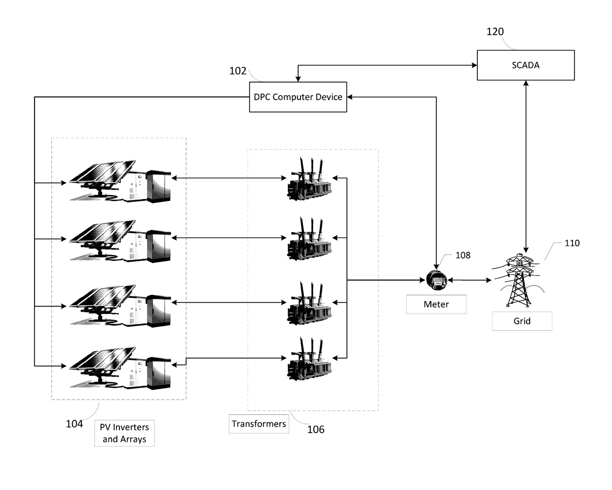 Methods and systems for dynamically controlling a photovoltaic power plant