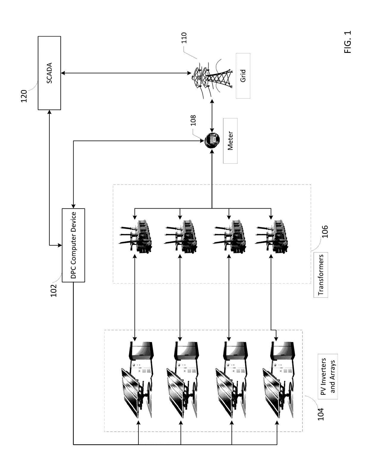 Methods and systems for dynamically controlling a photovoltaic power plant