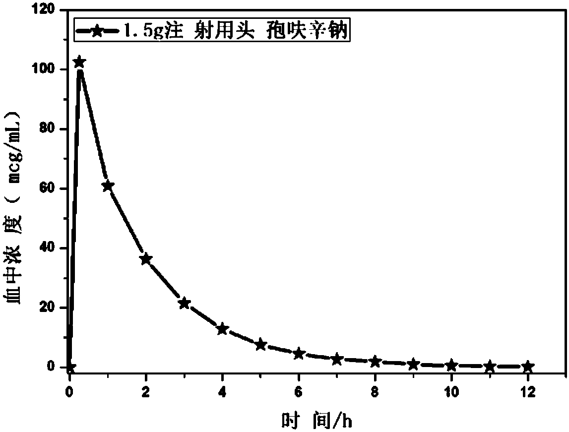 Novel antibiotic composition for preventing and treating aerobic bacterium and anaerobic bacterium mixed infection and preparation method thereof