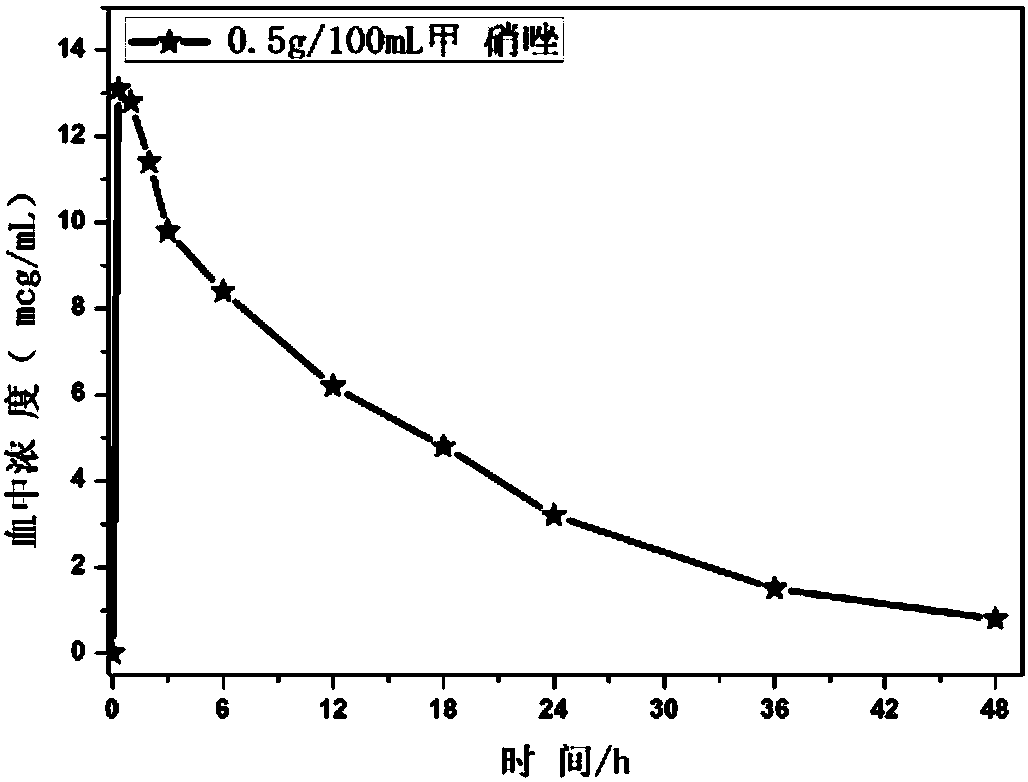 Novel antibiotic composition for preventing and treating aerobic bacterium and anaerobic bacterium mixed infection and preparation method thereof