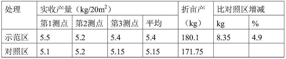 Special macroelement water-soluble fertilizer for tobacco and preparation method of special macroelement water-soluble fertilizer