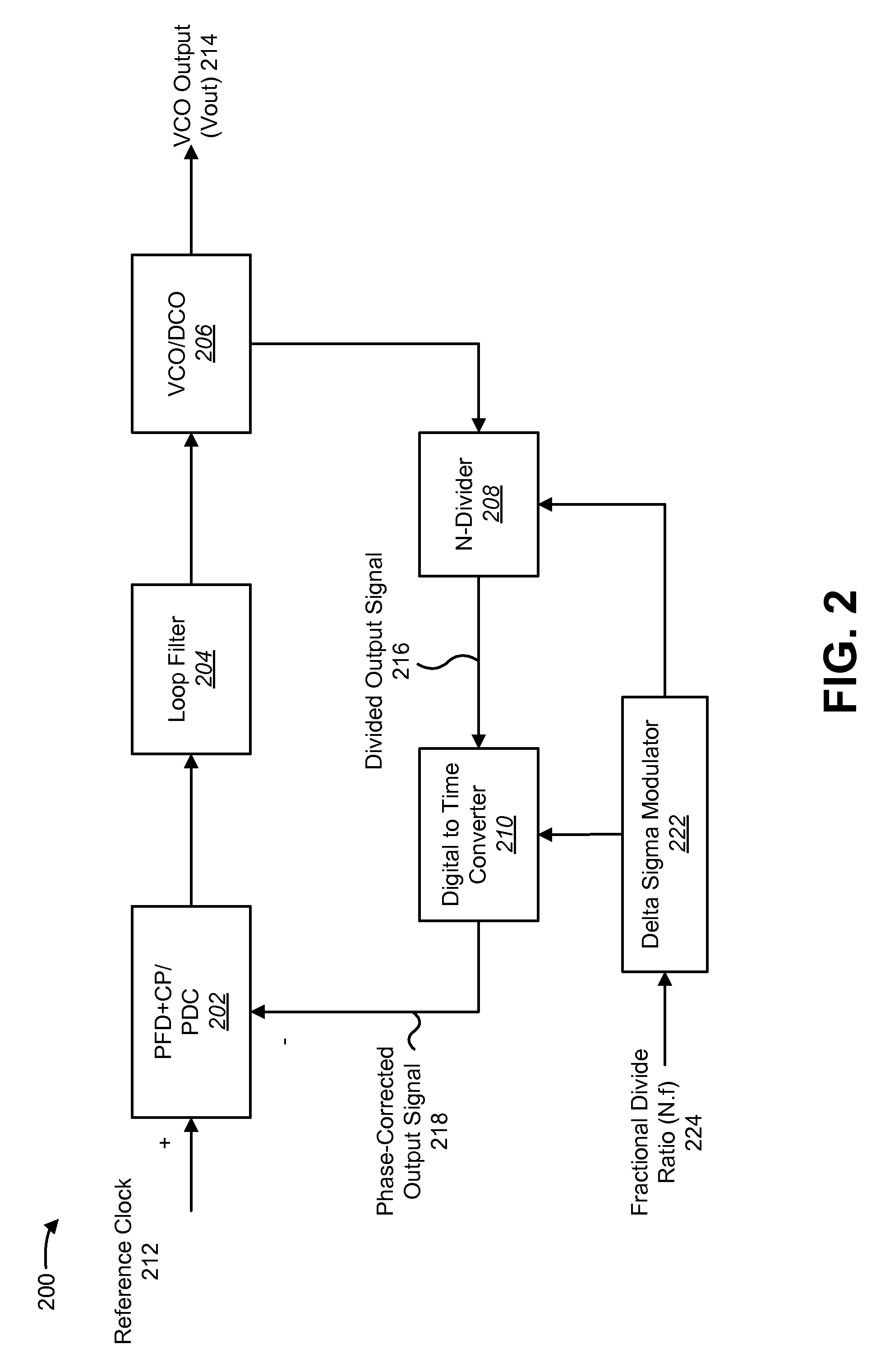 Phase locked loop with phase correction in the feedback loop