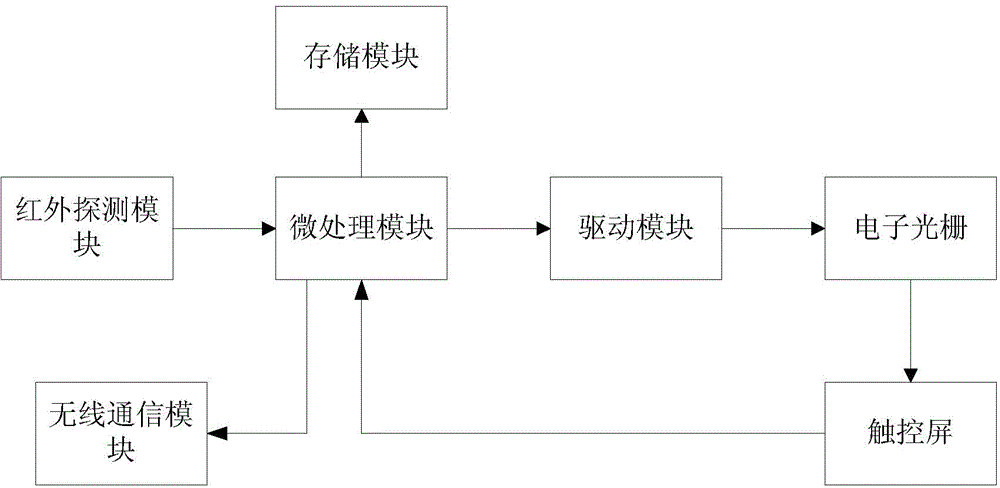 Wireless intelligent control device