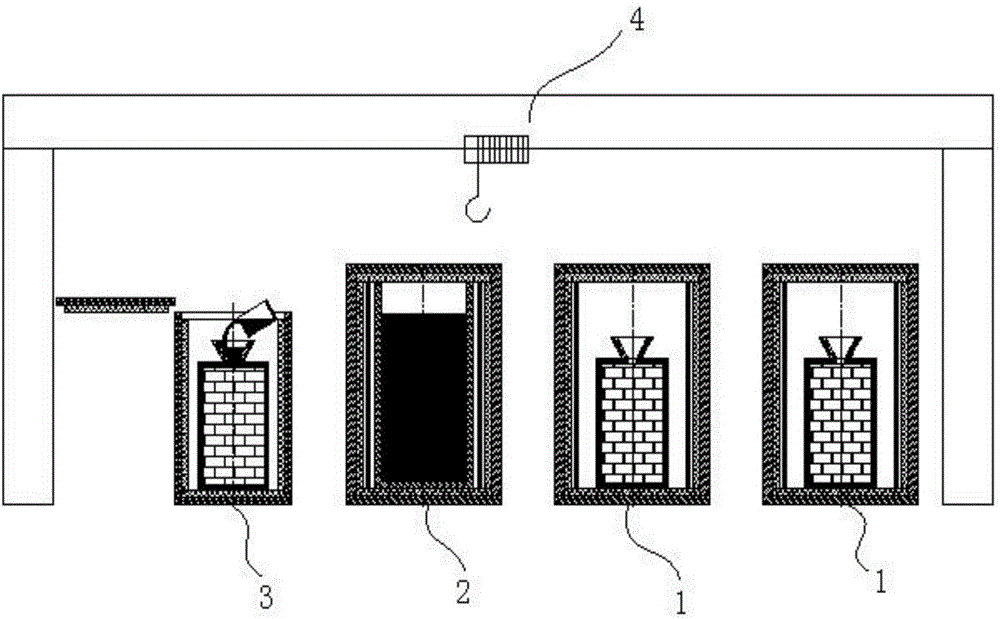 Impregnating equipment and method