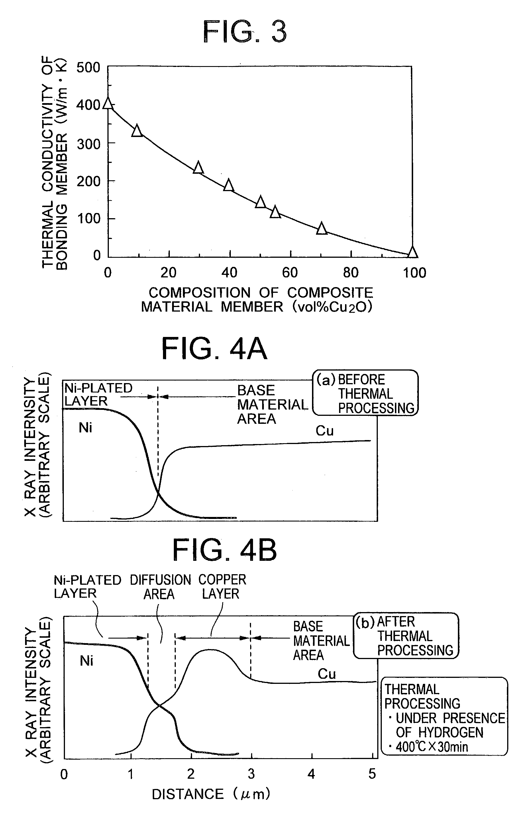 Composite material member for semiconductor device and insulated and non-insulated semiconductor devices using composite material member