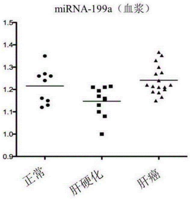 Use of mirna-199a in the preparation of diagnostic kits