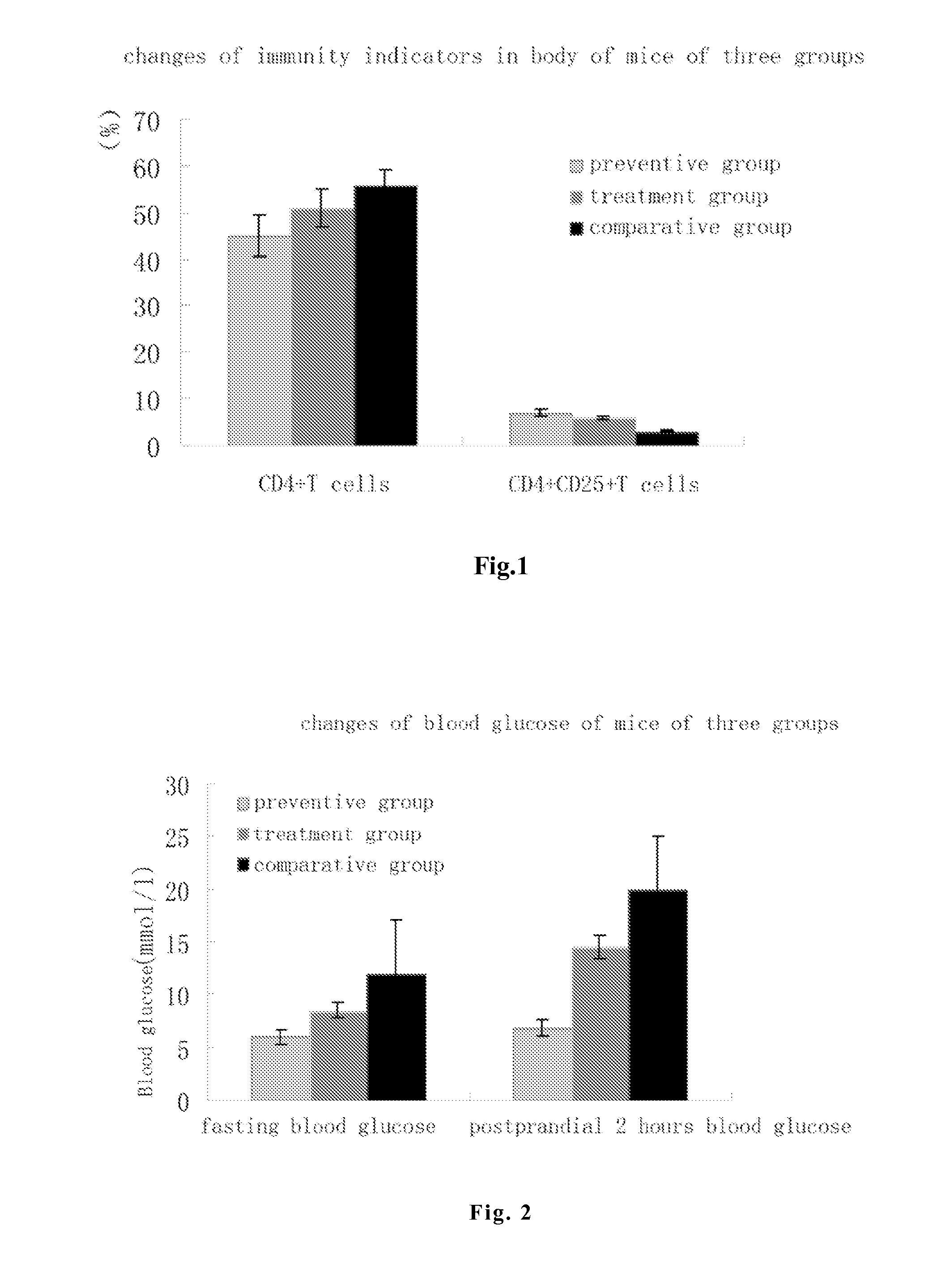 Mesenchymal stem cell injection and preparation method thereof, and application thereof in preparing diabetes drug