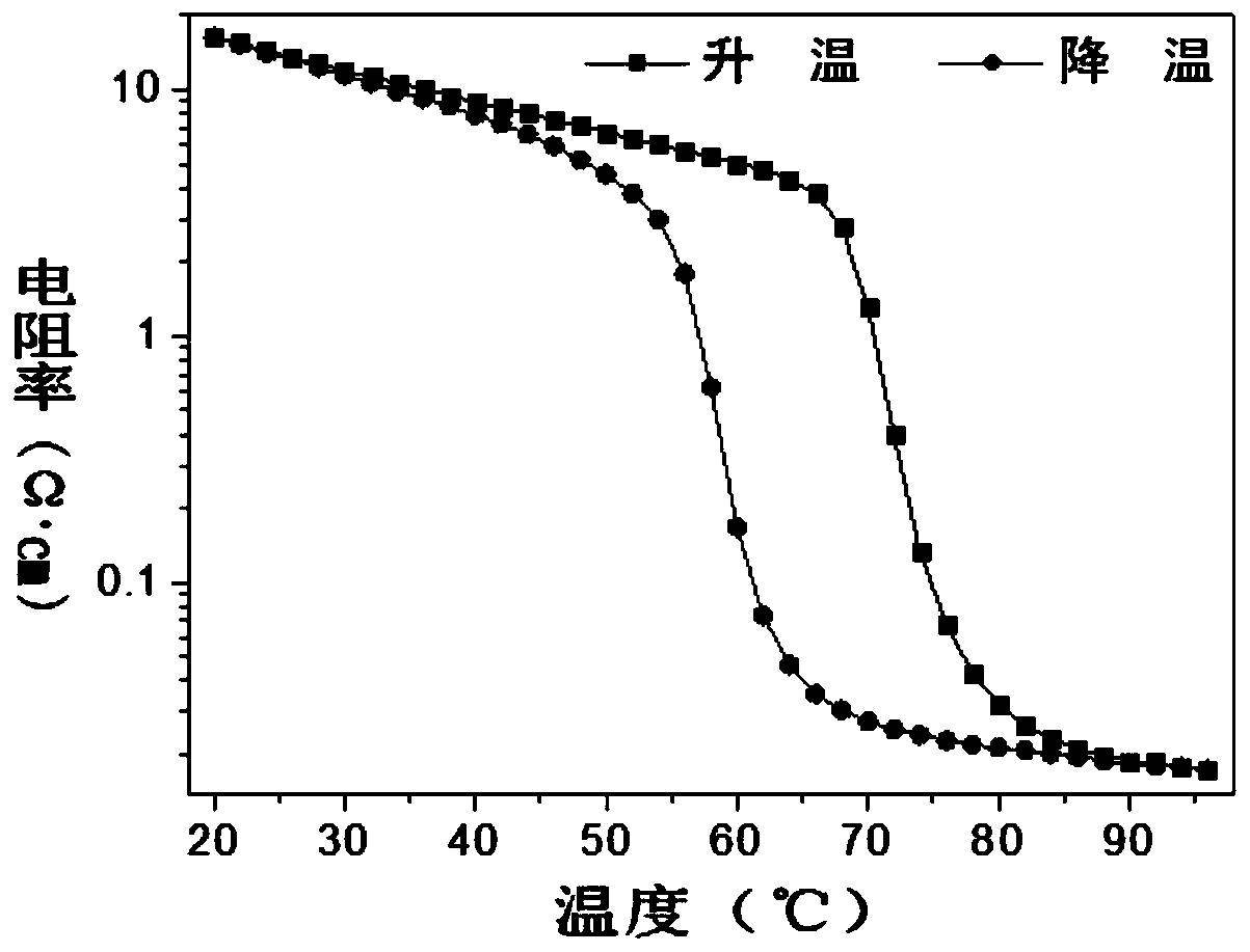 A kind of titanium ruthenium co-doped vanadium dioxide thermosensitive thin film material and preparation method thereof