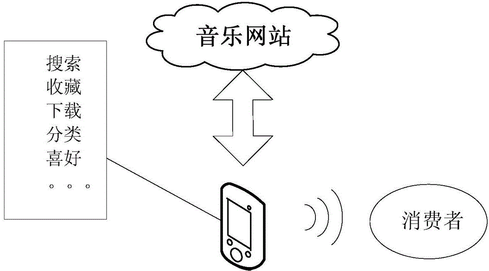 Wireless synchronous loudspeaker box