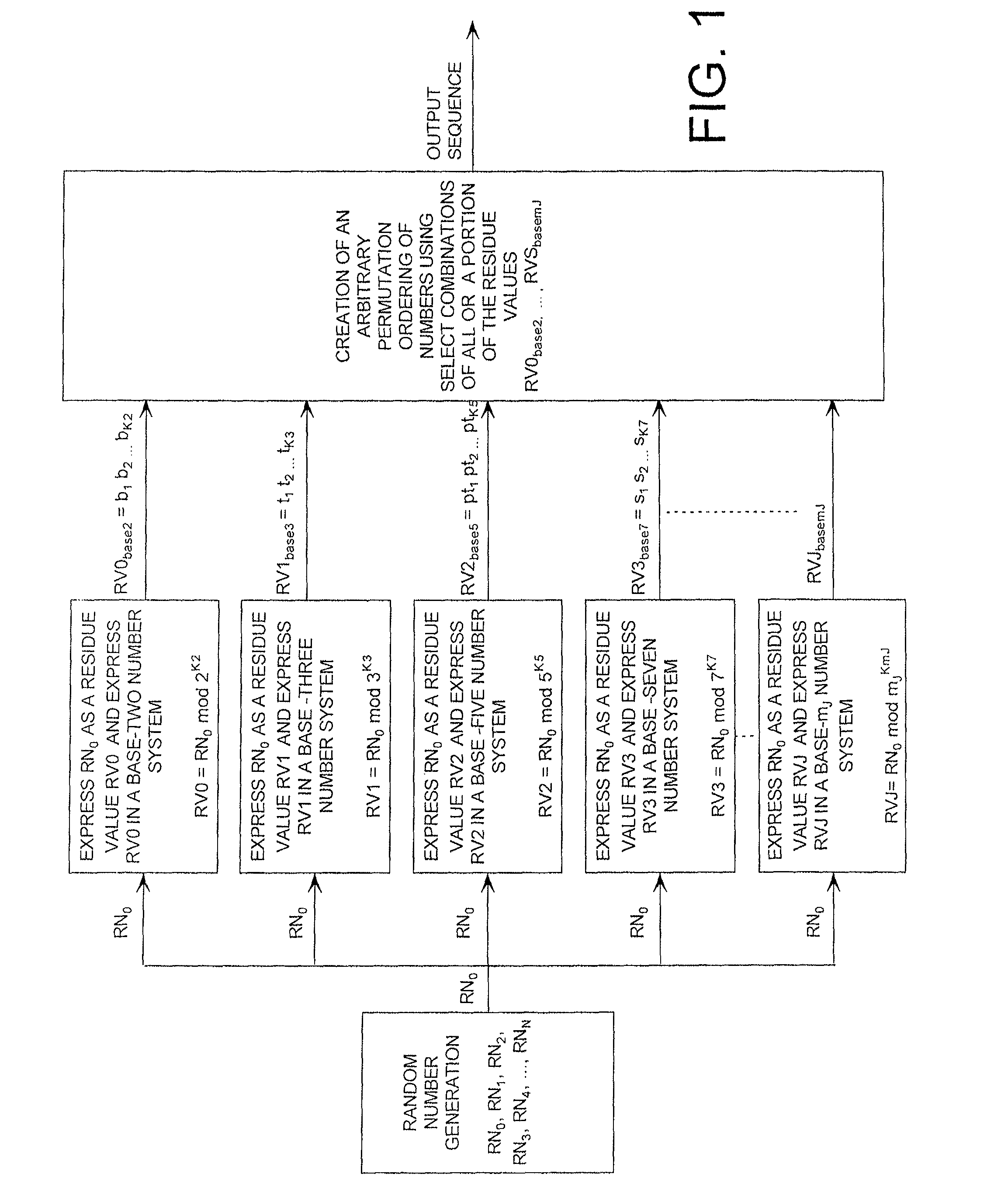 Cryptographic system configured for extending a repetition period of a random sequence