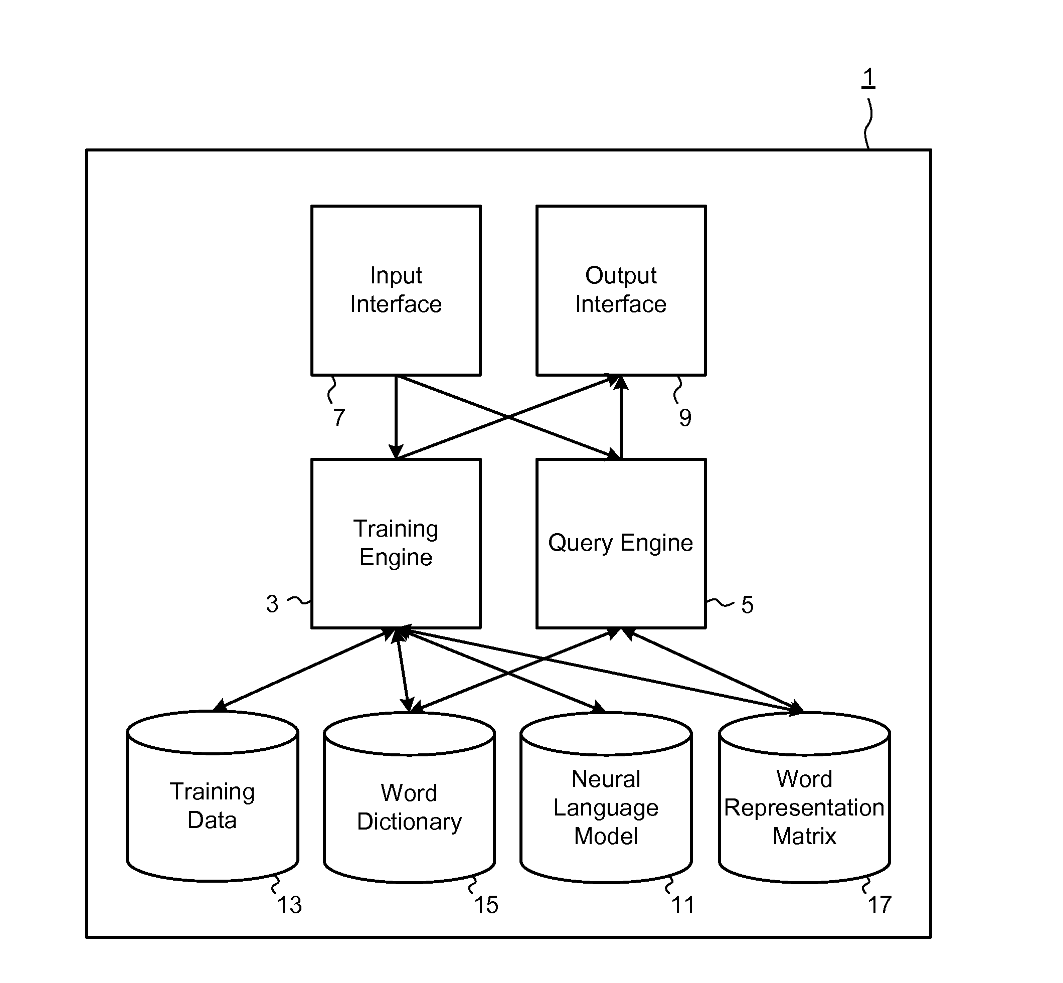 System and method for learning word embeddings using neural language models