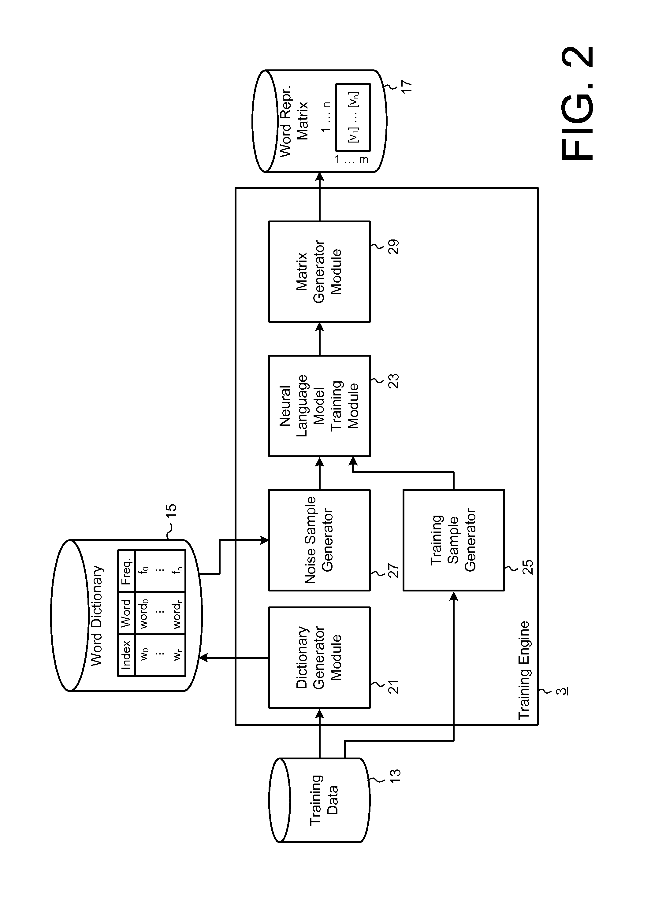 System and method for learning word embeddings using neural language models