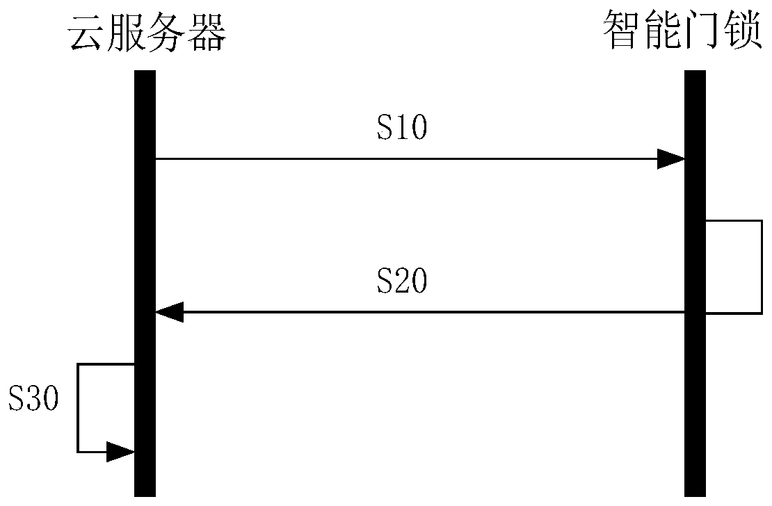 Intelligent door lock secret key updating method and system and computer storage medium