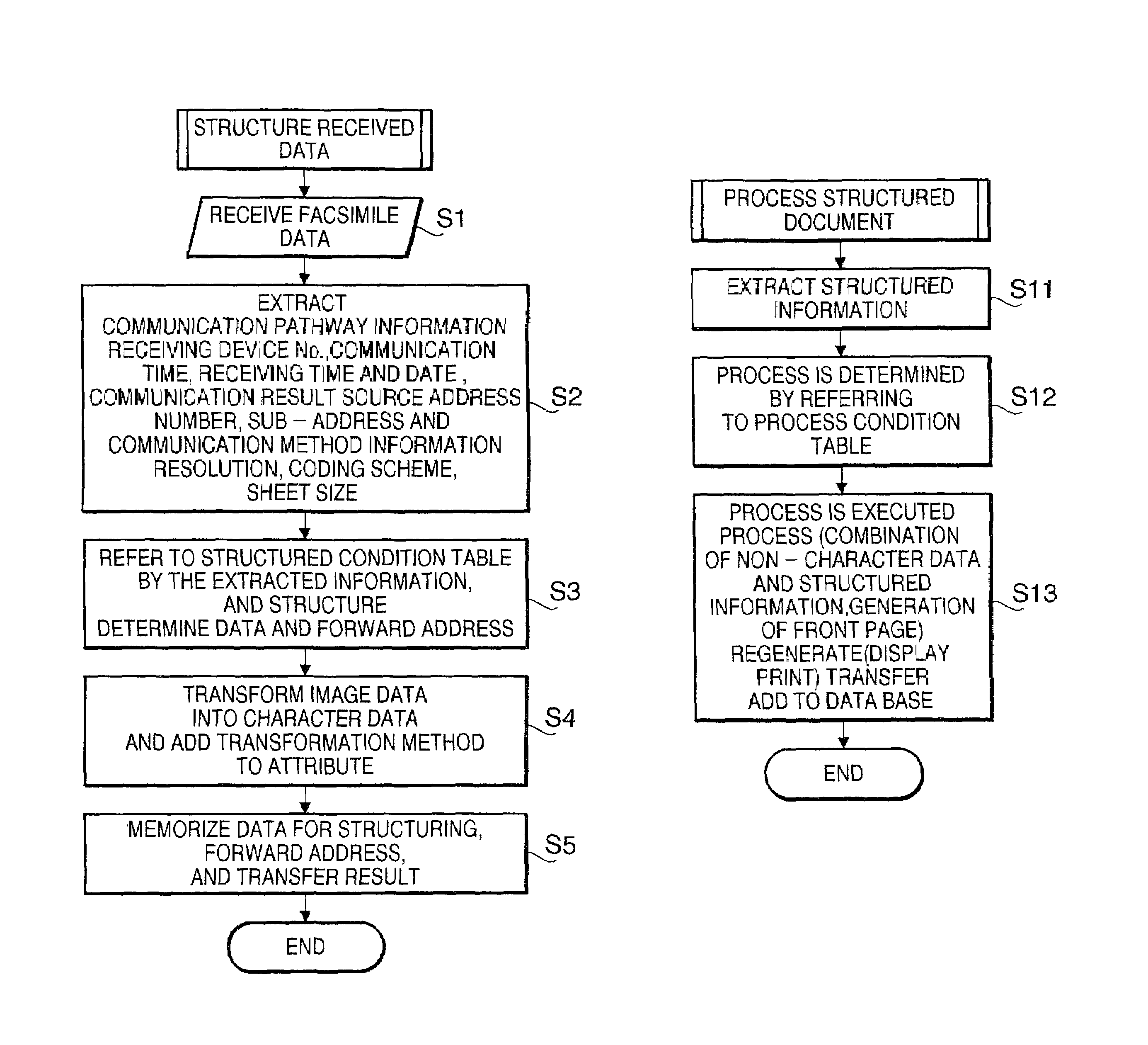 Device and program for structured document generation data structure of structural document