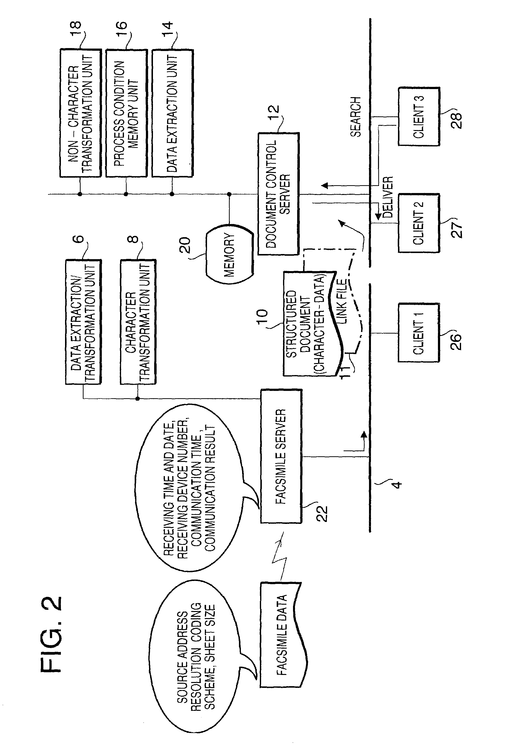 Device and program for structured document generation data structure of structural document