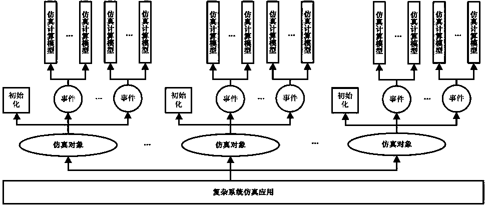 Simulation object visual development environment implementation method based on port encapsulation