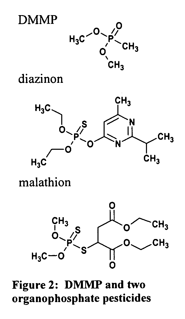 Detection of analytes