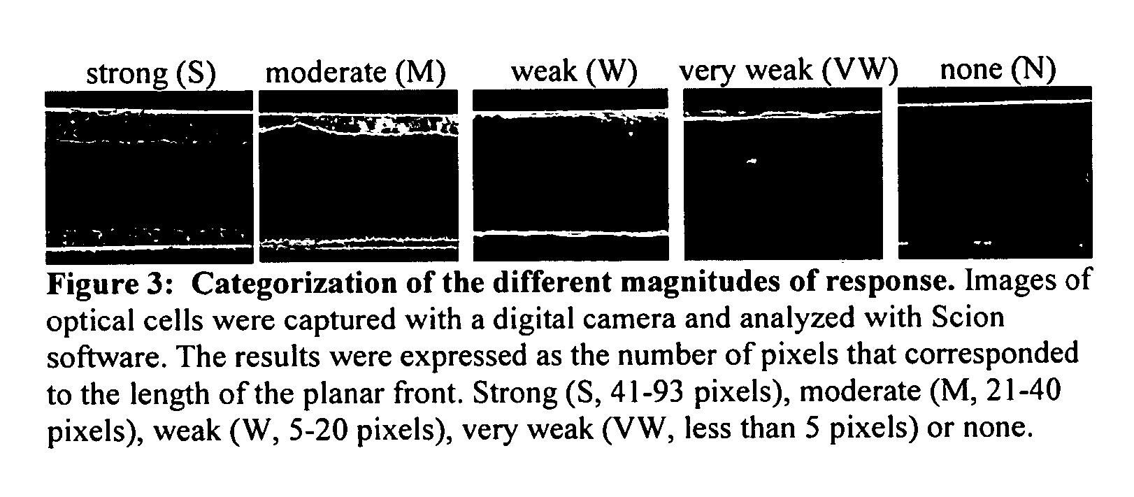 Detection of analytes