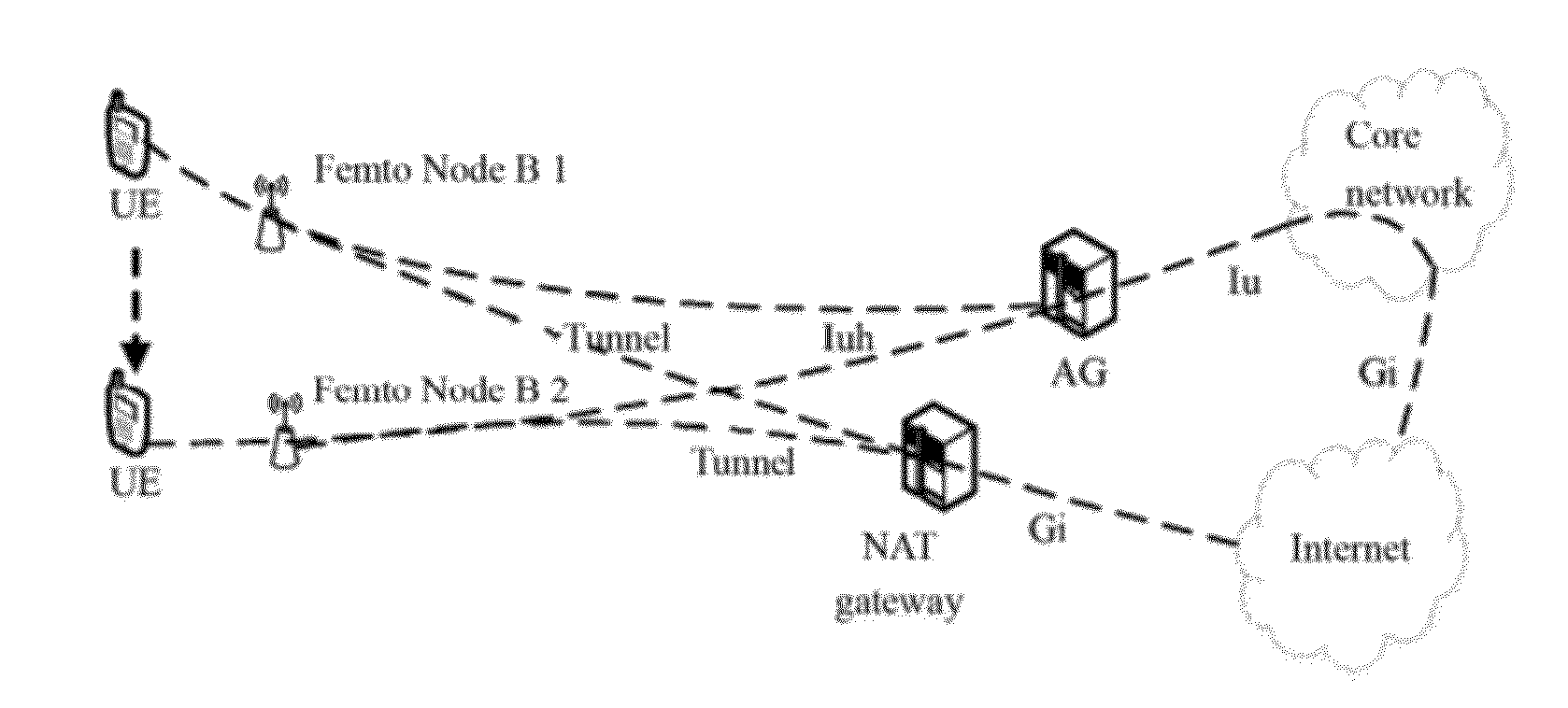 Offloading method and device for enhancing mobility